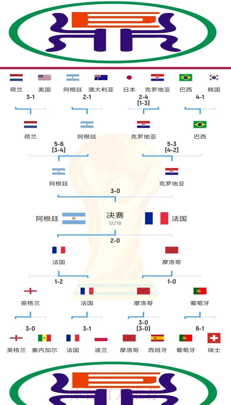 深入解析世界杯球队战术多样性和演变趋势
